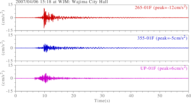 waveform