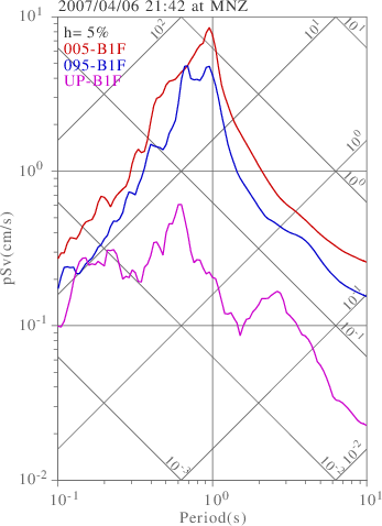 sv graph