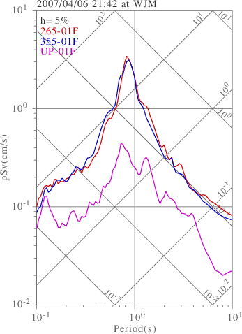 sv graph