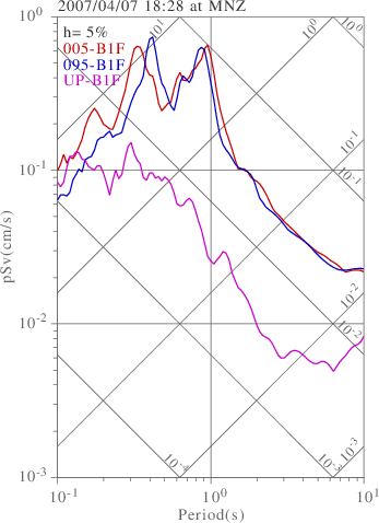 sv graph