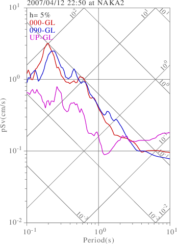 sv graph