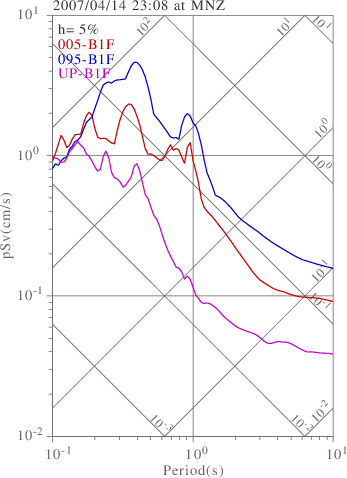 sv graph