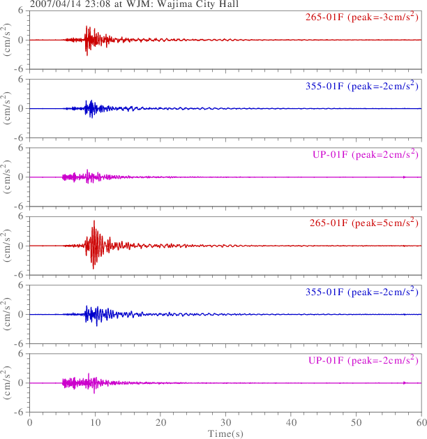 waveform