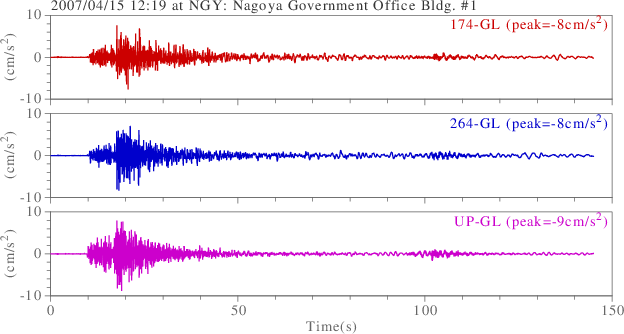 waveform