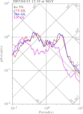 sv graph