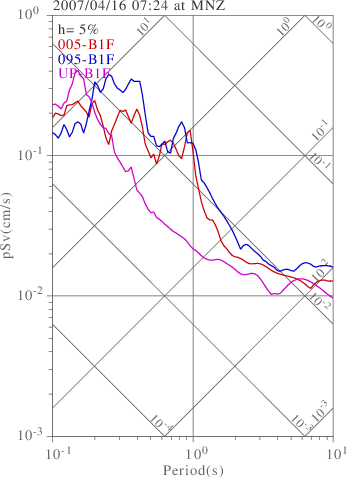 sv graph