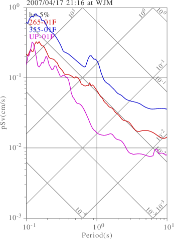 sv graph