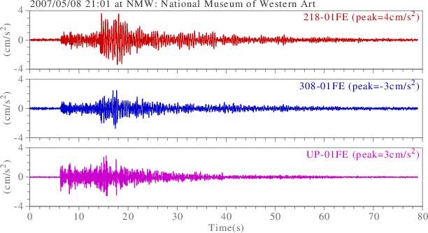 waveform