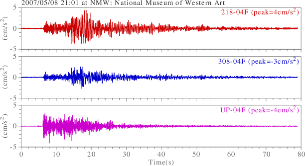 waveform