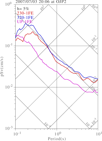 sv graph