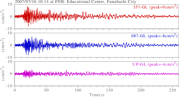 waveform