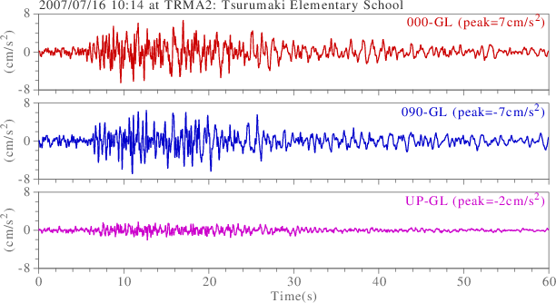 waveform