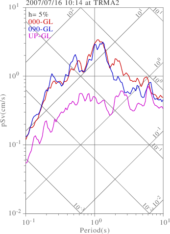 sv graph