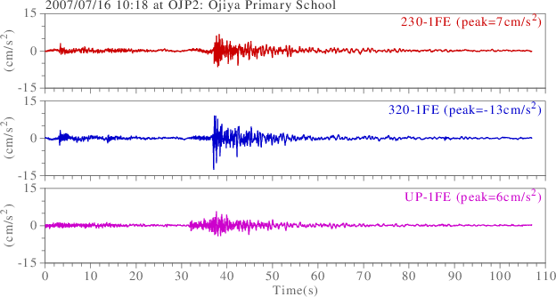 waveform