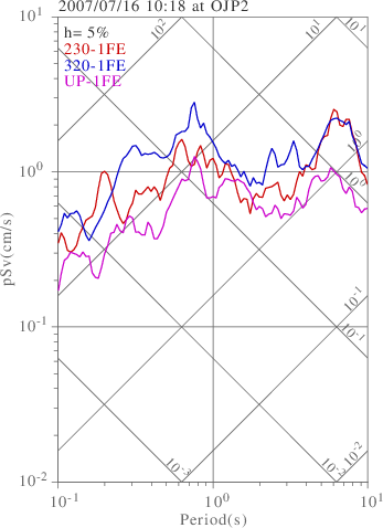 sv graph