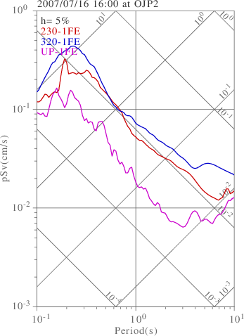 sv graph