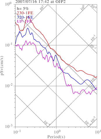 sv graph