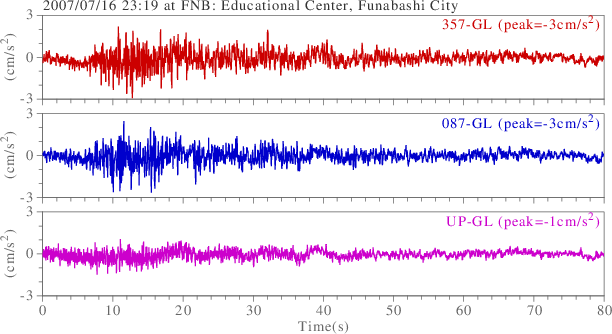 waveform