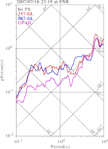 sv graph