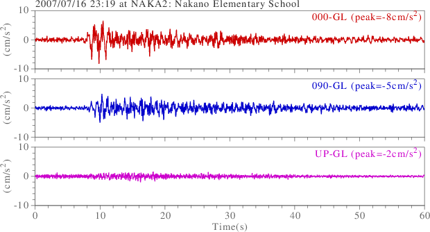 waveform