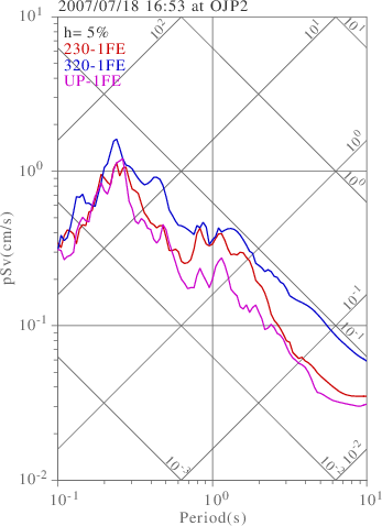 sv graph