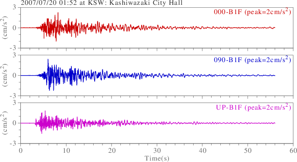 waveform