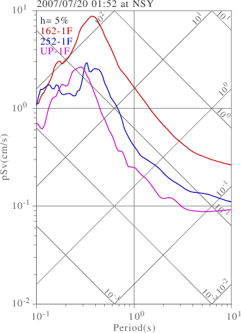 sv graph