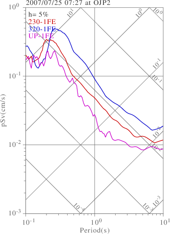 sv graph