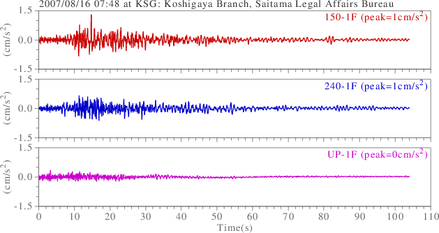 waveform