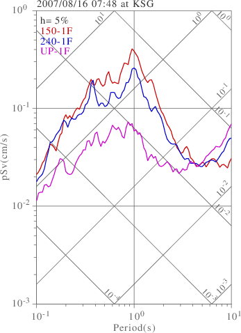 sv graph