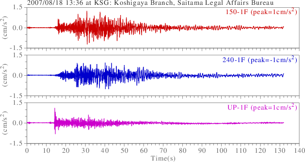 waveform