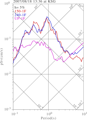 sv graph