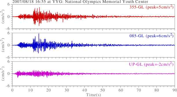 waveform