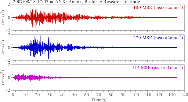 waveform