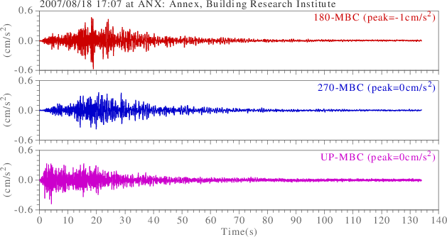 waveform