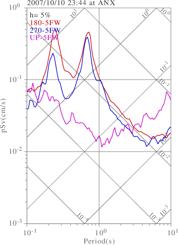 sv graph