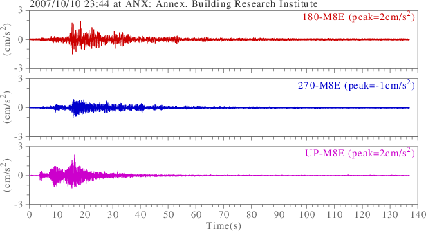 waveform