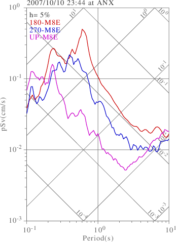 sv graph