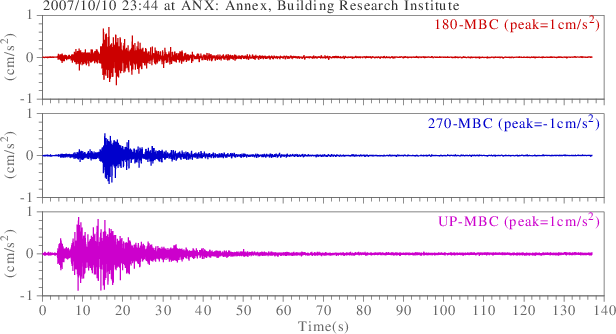 waveform