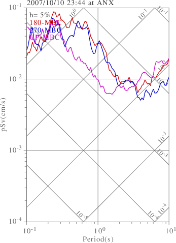 sv graph