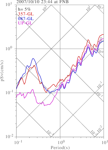 sv graph