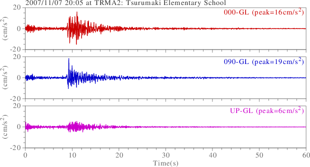 waveform