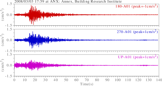 waveform