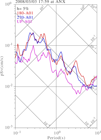 sv graph