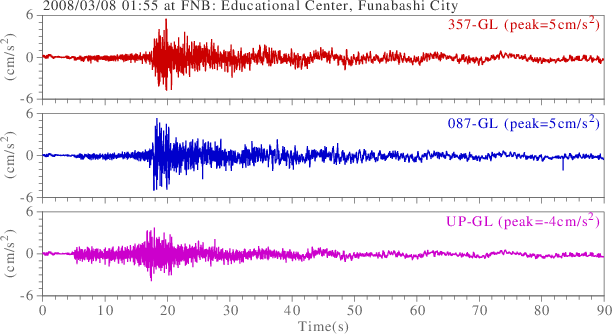 waveform