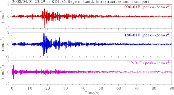 waveform