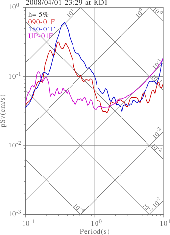 sv graph