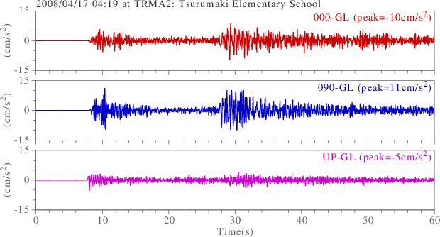 waveform