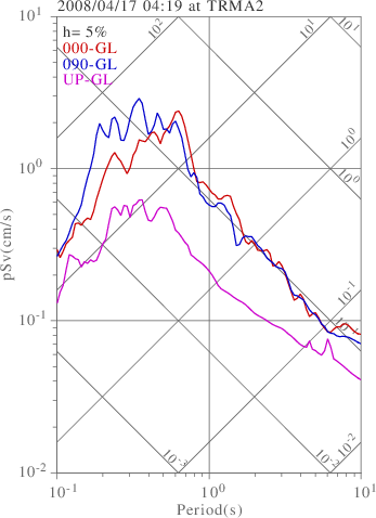 sv graph