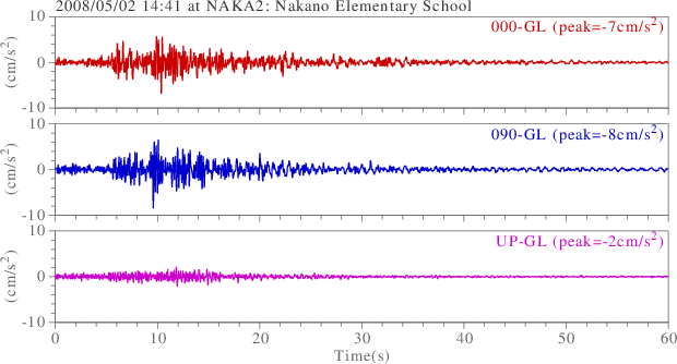 waveform